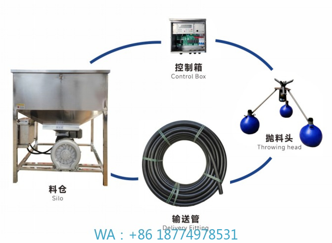 Fishing Equipment Manufacturers - ond Visvoerwerpmachine Aquacultuurapparatuur Volautomatisch 360° °